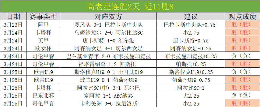 埃雷拉送妙,吉梅内斯头,槌破门助欧,世界杯直播,2026世界杯,体育直播,赛事频道,实时更新
