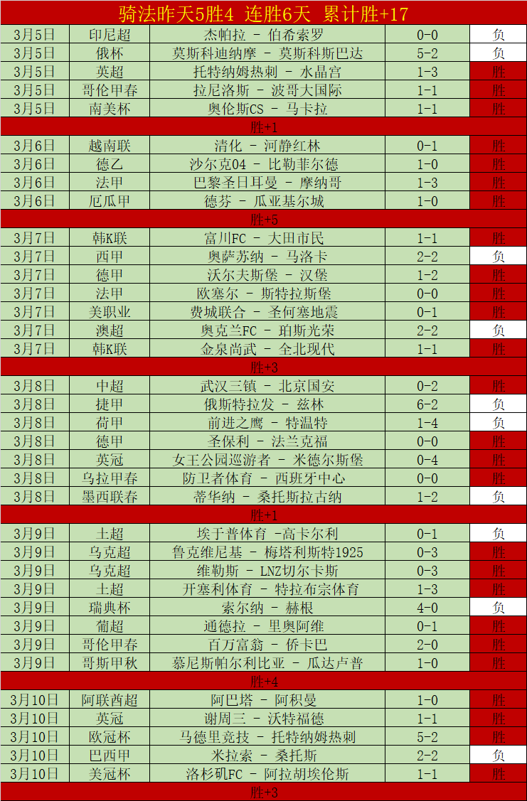 斯洛博齐亚,客场表现分,析及专家预,世界杯直播,2026世界杯,体育直播,赛事频道,实时更新