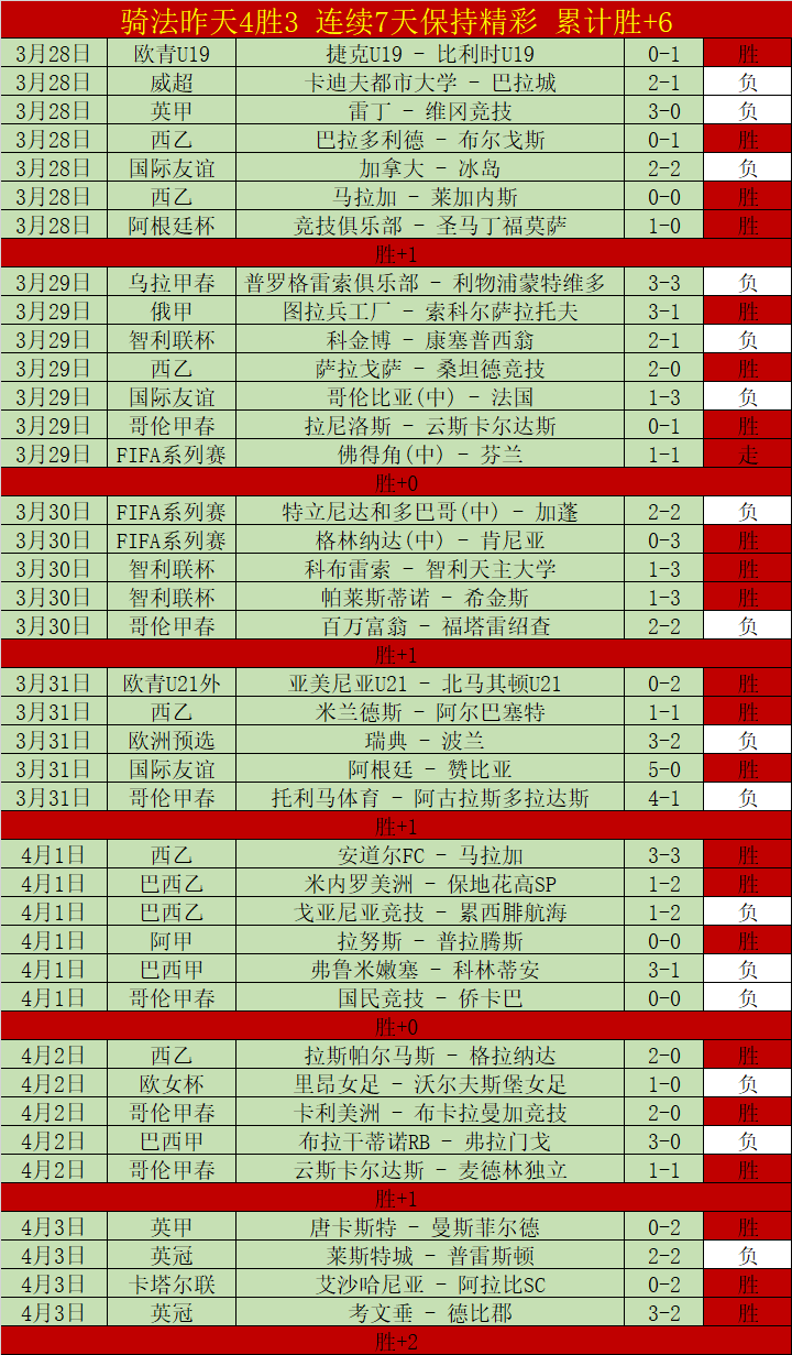 曼谷联合队,首回合领先,专家大乐透,世界杯直播,2026世界杯,体育直播,赛事频道,实时更新