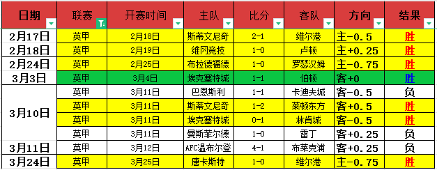周日,挪超分析,克里斯蒂,世界杯直播,2026世界杯,体育直播,赛事频道,实时更新